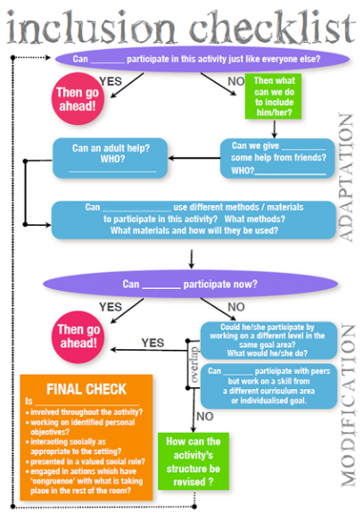 Inclusive Ed Checklist